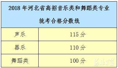 河北省音乐联考最高分解析