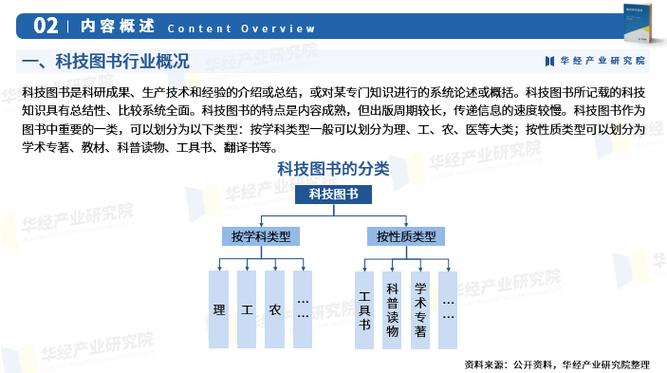 图书行业PEST分析