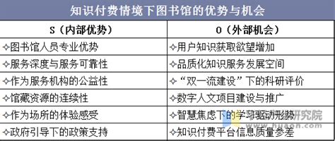 国内图书馆现状