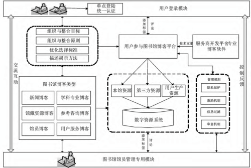 图书馆团队建设