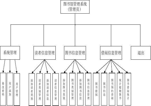 图书馆搬迁方案