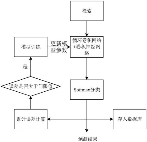 智慧图书馆有哪些品牌