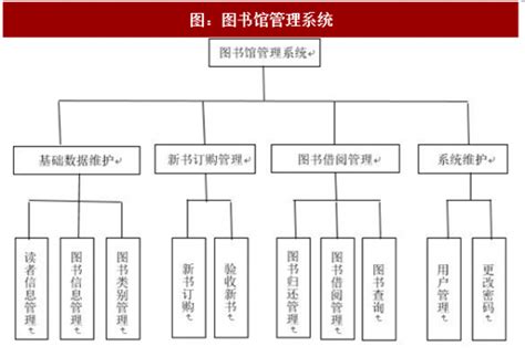 图书馆用户有哪些需求