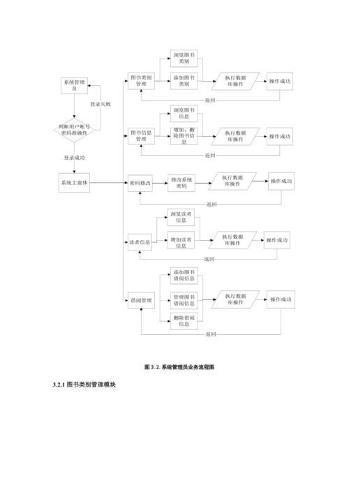 图书馆管理系统算法设计