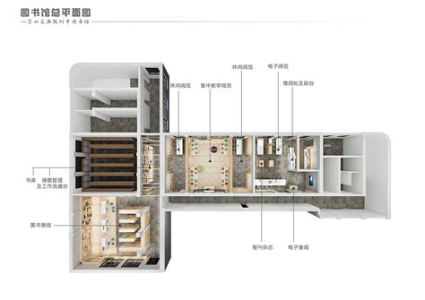 中学图书馆设计方案