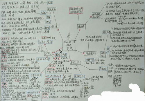 诗歌的思维导图怎么做