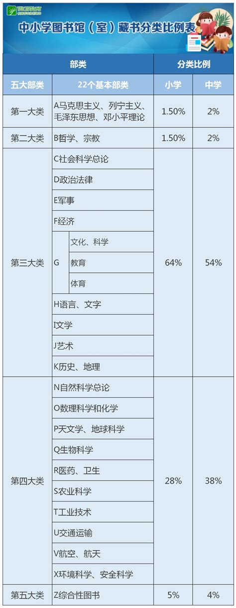 增设图书馆