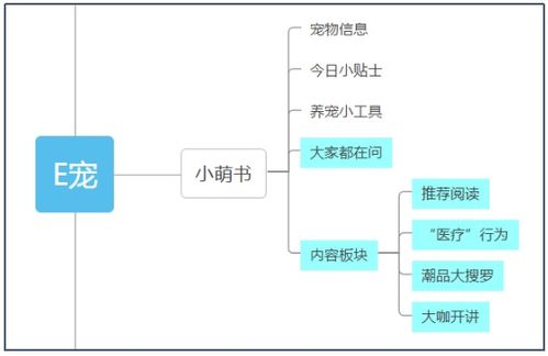 图书馆管理系统分析报告