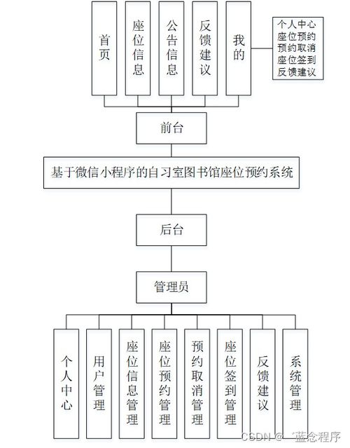 孝义市图书馆能带书进去吗