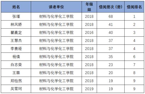 图书馆统计表