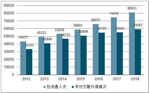 公共图书馆文献收藏