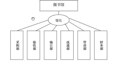 图书购置费如何报账