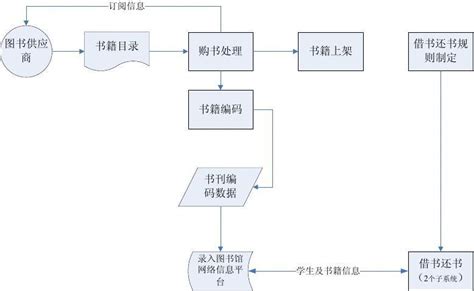 学校图书采购方案