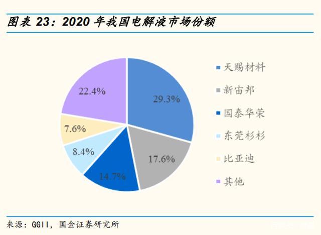 2024年5月28日电池网总编室【编者按】电解液周报,系电池网(微号:my4天前