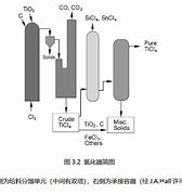 科慕暂停墨西哥工厂二氧化钛生产环境、经济与供应链的综合考量