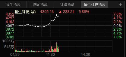 月港股开门红恒生国企指数飙升，市场信心重燃