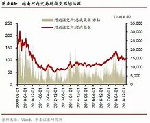 1.通胀背景与现状