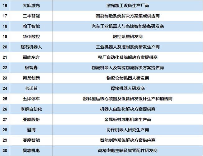 博实股份引领智能制造新纪元签订万元装备产品销售合同