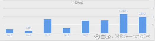 综艺股份投资收益驱动下的新篇章与股价挑战