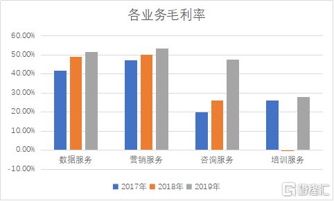 创胜集团月日耗资万港元回购万股