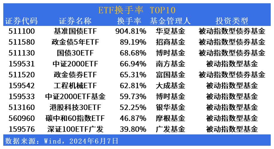 国新控股旗下基金