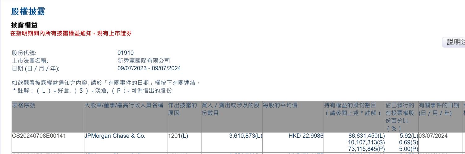 鼎立资本月末每股综合资产净值约港元深度解析与未来展望

采访提纲