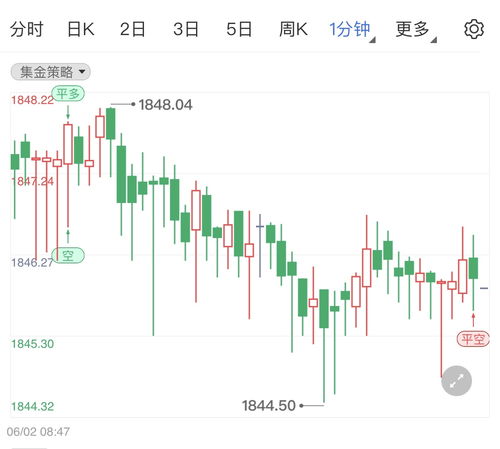 美联储发布经济状况褐皮书未来半年美经济增长或放缓