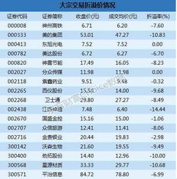 京能热力今日大宗交易折价成交万股成交额万元