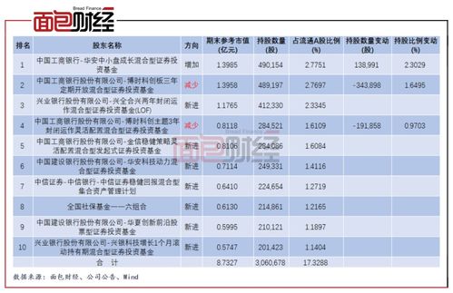 逾千家公司披露半年报！中期分红多起来了！