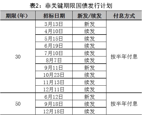 财政部拟发行年记账式附息（十八期）国债（年期）