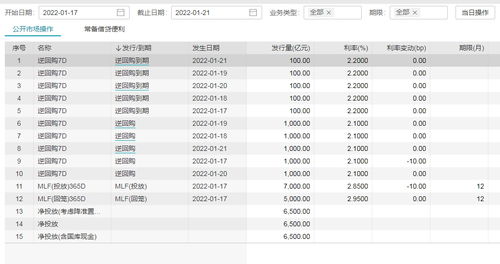 央行公开市场本周有亿元逆回购和亿元到期