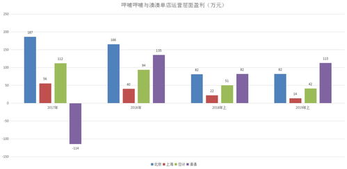 中港石油：延迟刊发年中期业绩继续停牌