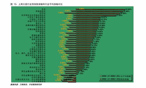 光大期货热点追踪：橡胶高位回落，回调还是反转？